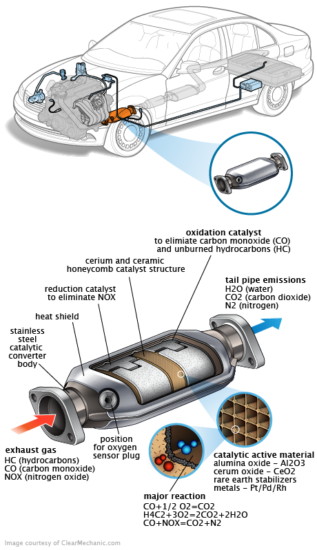 See P1951 repair manual